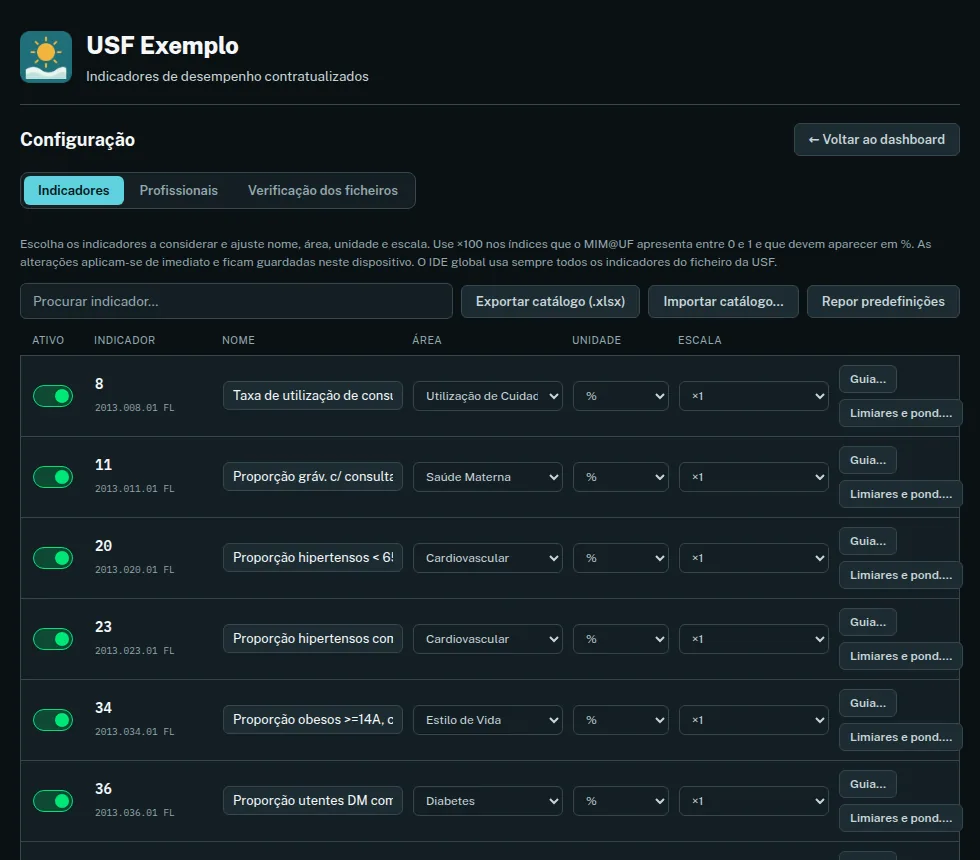 Ecrã de configuração com a lista de indicadores, interruptores para ativar e desativar, e campos de nome, área, unidade e escala.