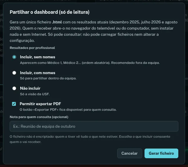 Janela Partilhar o dashboard, com as opções sem nomes, com nomes ou sem profissionais.