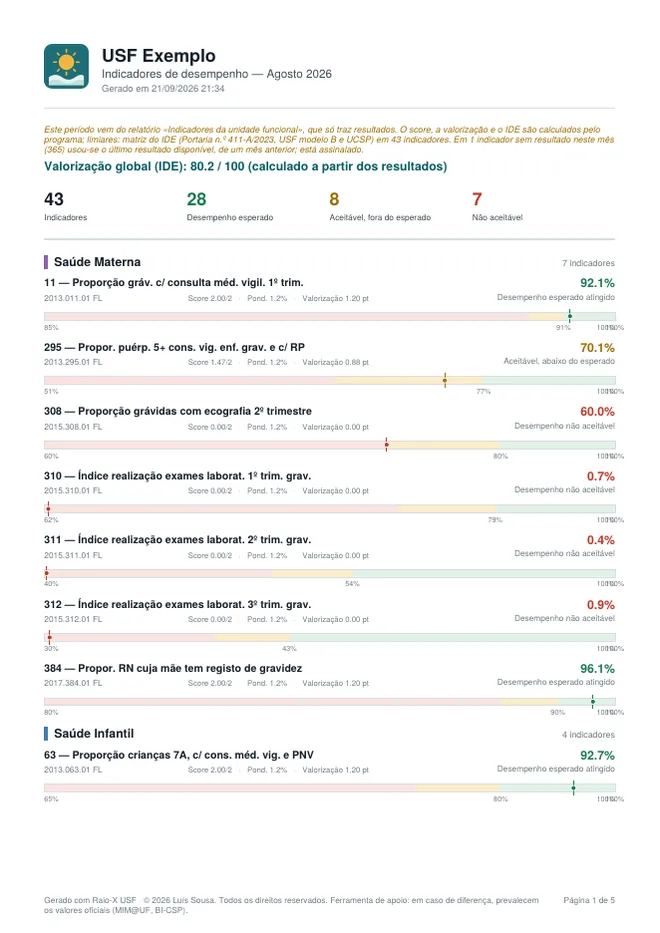 Primeira página de um PDF com o IDE e os indicadores da área Saúde Materna.