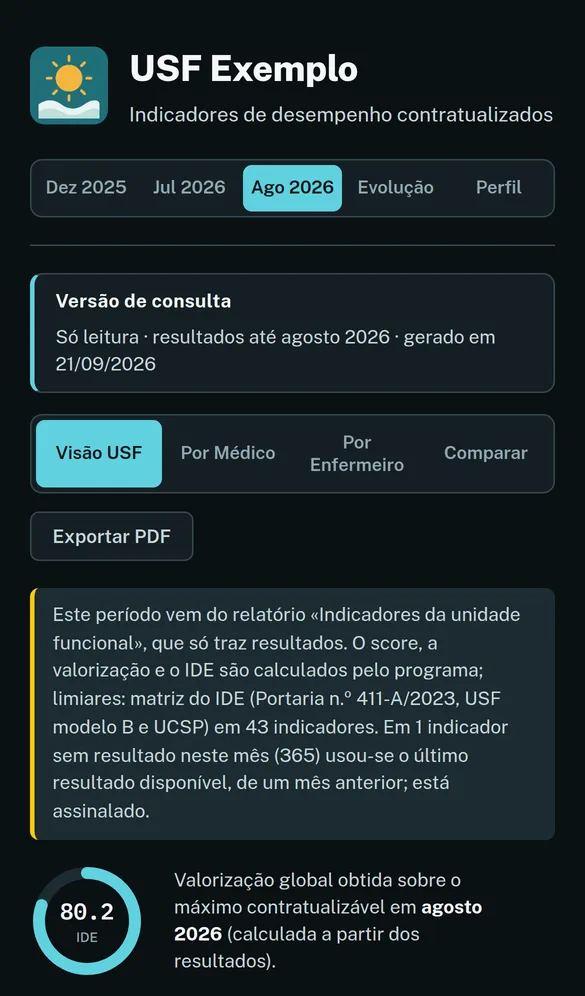 Versão de consulta no telemóvel, com o IDE e os indicadores da USF.